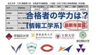 【合格者平均#40】主要私立大学（情報工学系）の一般合格者の学力はどれくらいか？【21年度版/偏差値/早慶上智理科大/MARCH/関関同立】