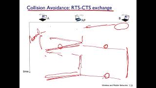 Computer Networks: Chapter 7 - Wireless Networks 2