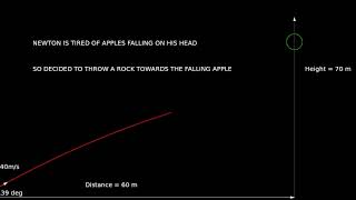 Animation of Monkey Hunter Problem in gnuplot