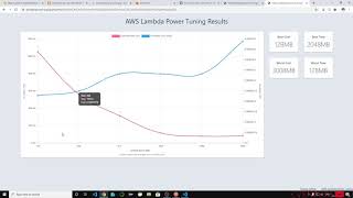 AWS Lambda - Power Tuning