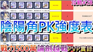 【放肆武林】一起看陸版統計『全陰陽角』PK強度表:\