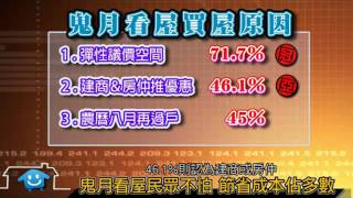 鬼月看房諸事不宜 六成民眾沒在怕 2011/08/17