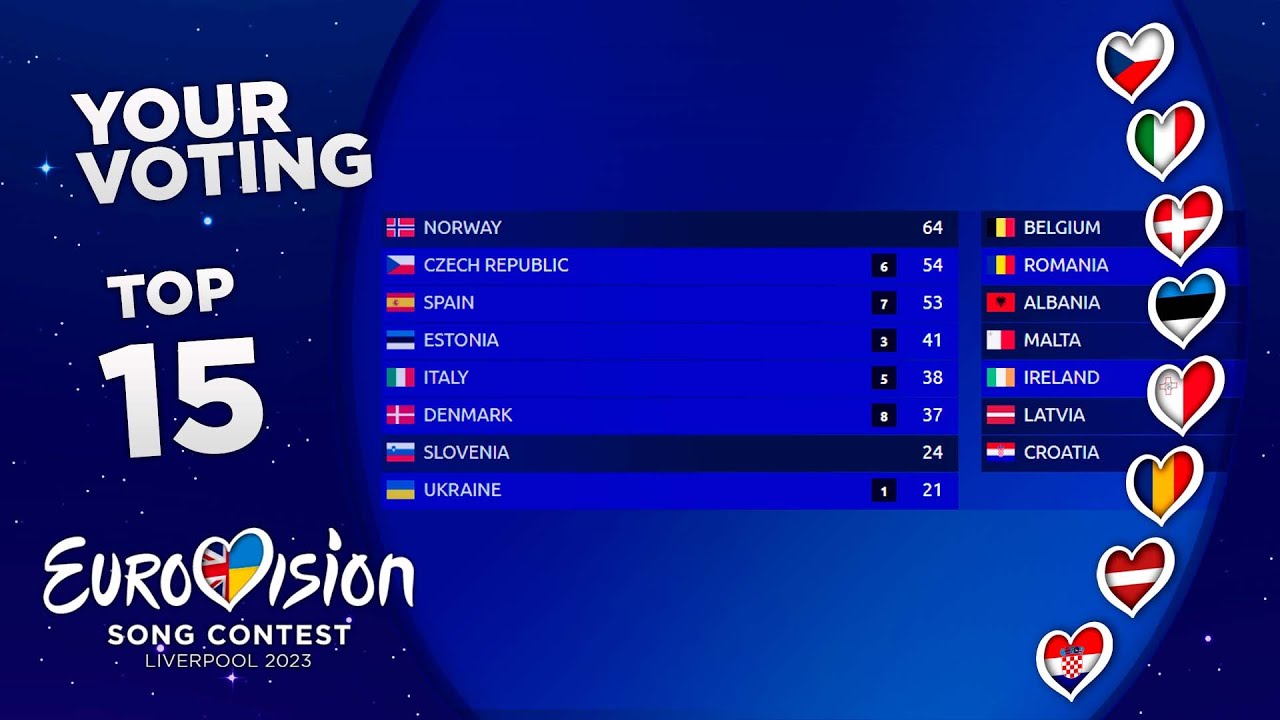 Eurovision 2023 Voting Sheet - Ashley Jackson Kabar