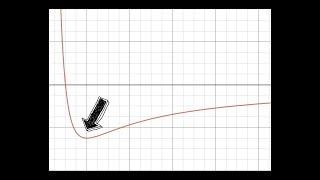 Why Are Orbits Elliptical? | Intuitive Proof