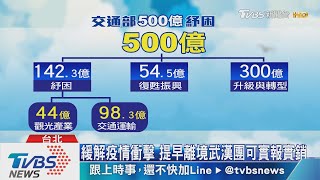 投500億觀光紓困！湖北20人團補助8萬