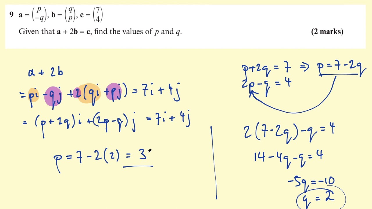 Unit Vectors - AS-level Mathematics - YouTube