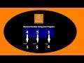 Java Interview Programs | Reverse Number |