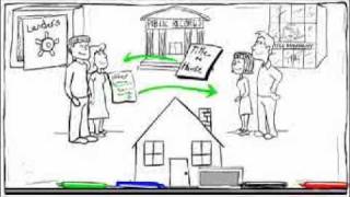 Closing Costs & Steps Explained Visually.