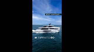 Luxury Yachts - Ferretti Yachts Infynito 90, unleash your boundless spirit - Ferretti Group