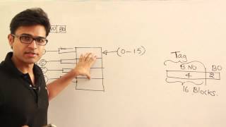 COA | Cache | Introduction to associative mapping | Ravindrababu Ravula | Free GATE CS Classes
