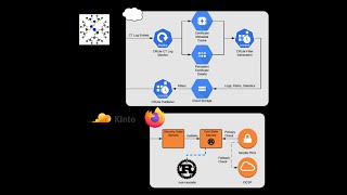 SBA Live Academy, CRLite – Revocation for X.509 certificates in the browser by Mathias Tausig