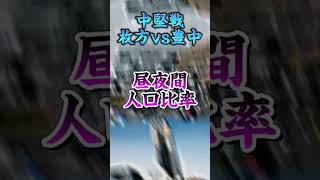 チーム北大阪vsチーム大阪東部！！！ #バズれ #おすすめ #都市比較 #対決動画 #強さ比べ #対決