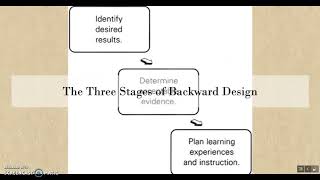 Backward Design: Part 3