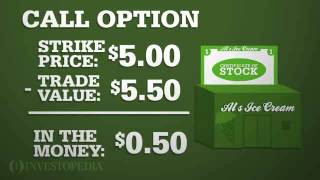 Investopedia Video: In The Money Options