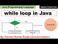 while loop in Java | Java Programming Language | Java