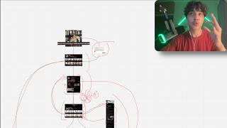 Nero Knowledge $486K/Mo Funnel Breakdown (Simple)