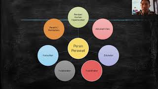 Peran dan Fungsi Keperawatan