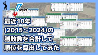 【NPB】最近10年（2015-2024）の勝敗数を合計して順位を算出してみた