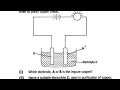 2017 Chemistry p2- Extraction of Copper from Copper Carbonate and Purification exam revision