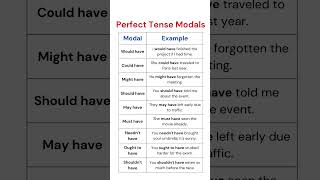 Perfect Tense Modals: Would Have, Could Have, Might Have, May Have, Needn't Have \u0026 More!