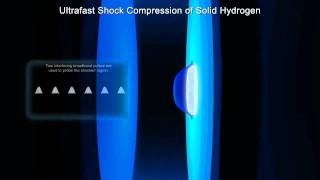 Shock Compression of Solid Hydrogen