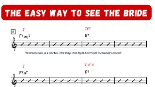 The Girl From Ipanema Harmonic Analysis