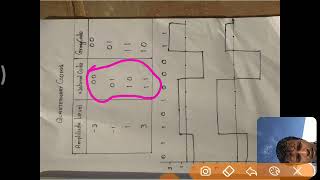 REASON FOR LINE CODING AND ITS TYPES IN TAMIL CLEAR EXPLANATION