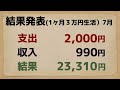 【オートレース】2021 7 8 ヒヤヒヤするくらい激しい先頭争い！ガールズ王座川口予選【1ヶ月3万円生活】