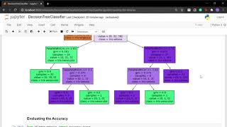 Huda Khan | TSF GRIP Task #3: Prediction Using Decision Tree Algorithm