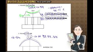 풍수지리 초급(양택과 음택) 5회 입면의 형태