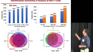 Sample preparation and ultra-low flow separation for deep proteomic profiling of limited samples