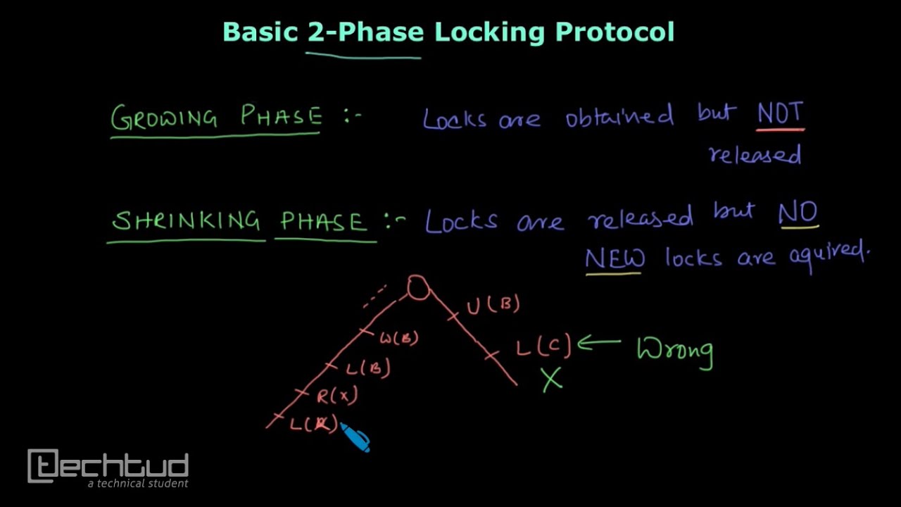 Simple 2 - Phase Locking Protocol | Concurrency Control - YouTube