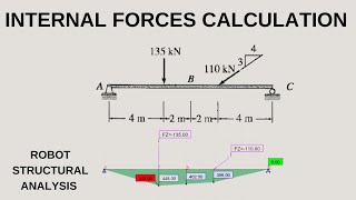 Internal Forces Calculation by Robot Structural Analysis