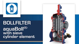 Automatic Self-Cleaning Water Filter: aquaBoll® with sieve cylinder element