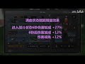 【干货攻略】明日之后第三季！ 属性增益！让你战斗力提升50%！【达哥z】