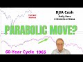 Is a S&P Parabolic Move Still Happening?