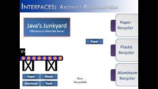 Interfaces Part 2: Abstract Polymorphism (Java)