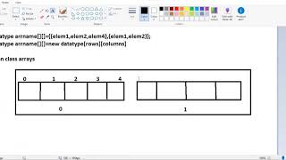 APSSDC | 18-09-2018 | JAVA | Arrays Multi dimensional