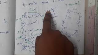 2.18 Ring algorithm