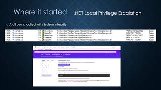 Zero-day .NET and Nvidia GFE Vulnerabilities Explained