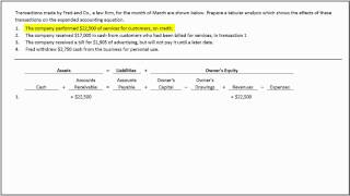 Prepare a Tabular Analysis of Transactions with Wiley