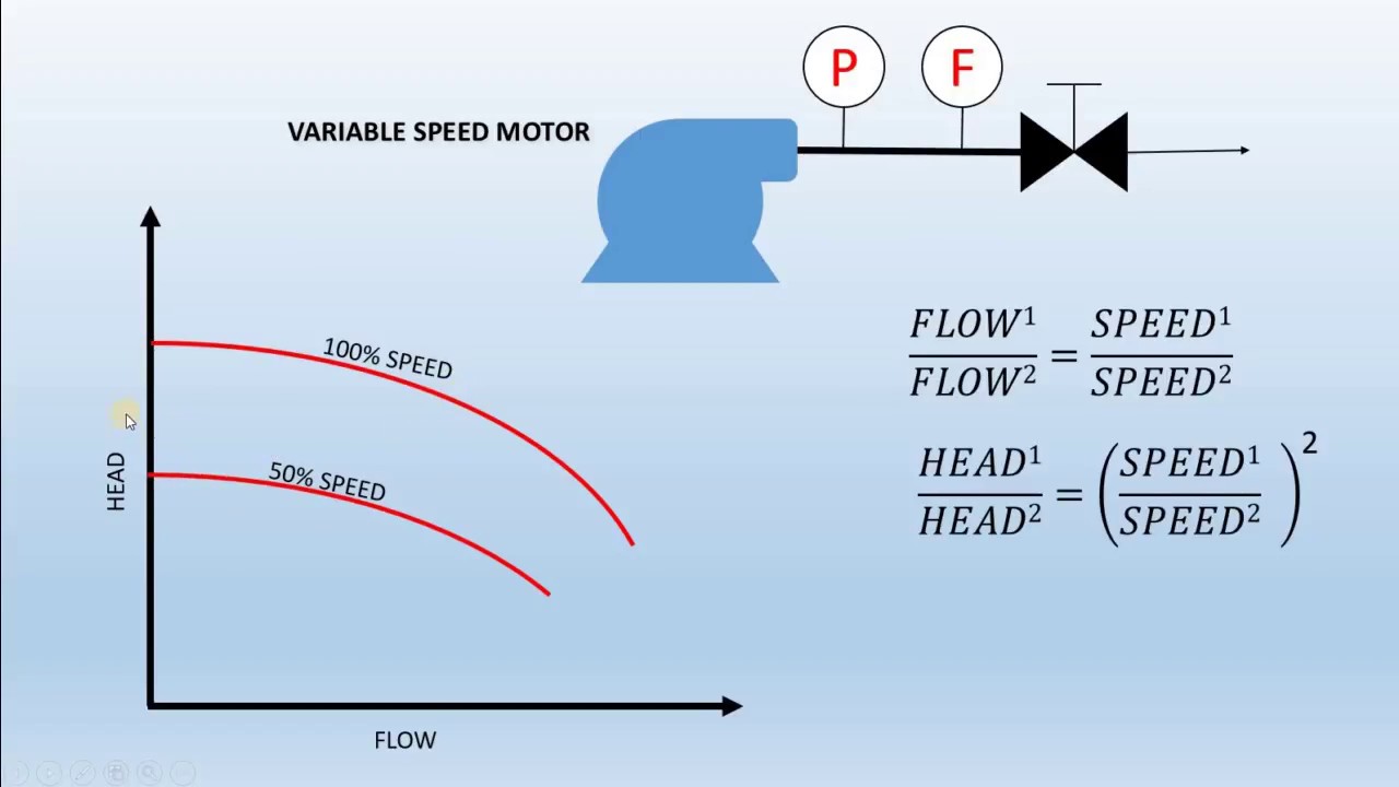 Test Of Series And Parallel Pump Flow