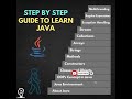 🚀 Java Tutorial for Beginners | Learn Java in 5 Minutes (Step by Step Guide) #java