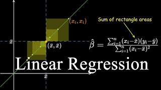 Simple Linear Regression Formula, Visualized | Ch.1