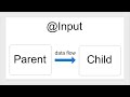 Angular 14 @Input @Output Example