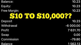 $10 TO $4,000 AND BEYOND USING ADVANCED PRICE ACTION (APA) CONCEPTS GIVEAWAY PACKAGE TWO🥳