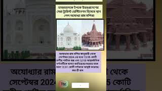 তাজমহলকে টপকে উত্তরপ্রদেশের সেরা ট্যুরিস্ট ডেস্টিনেশন হিসেবে স্থান পেল অযোধ্যা #rammandir #shots