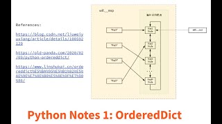 Python Notes 1: OrderedDict