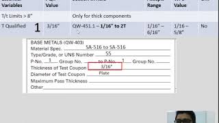 4 Step to Review WPS & PQR