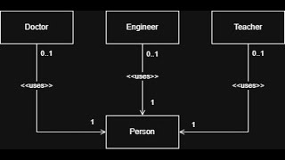 Java Delegation Pattern | A Better Alternative to Inheritance!